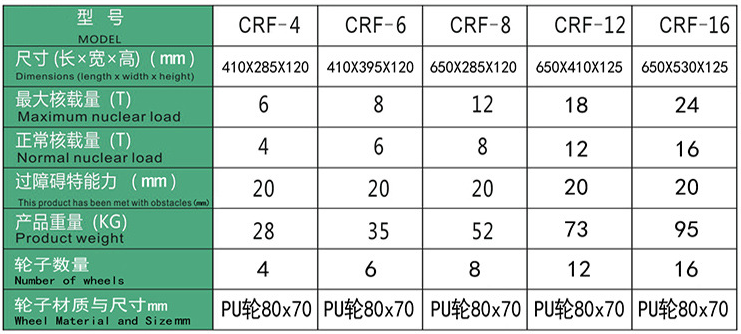 CRF越障礙式搬運小坦克車參數